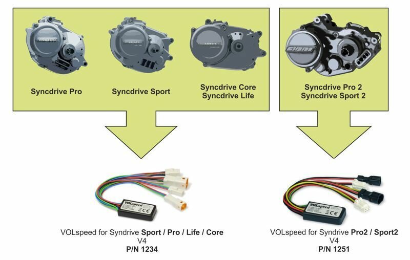 syncdrive pro tuning