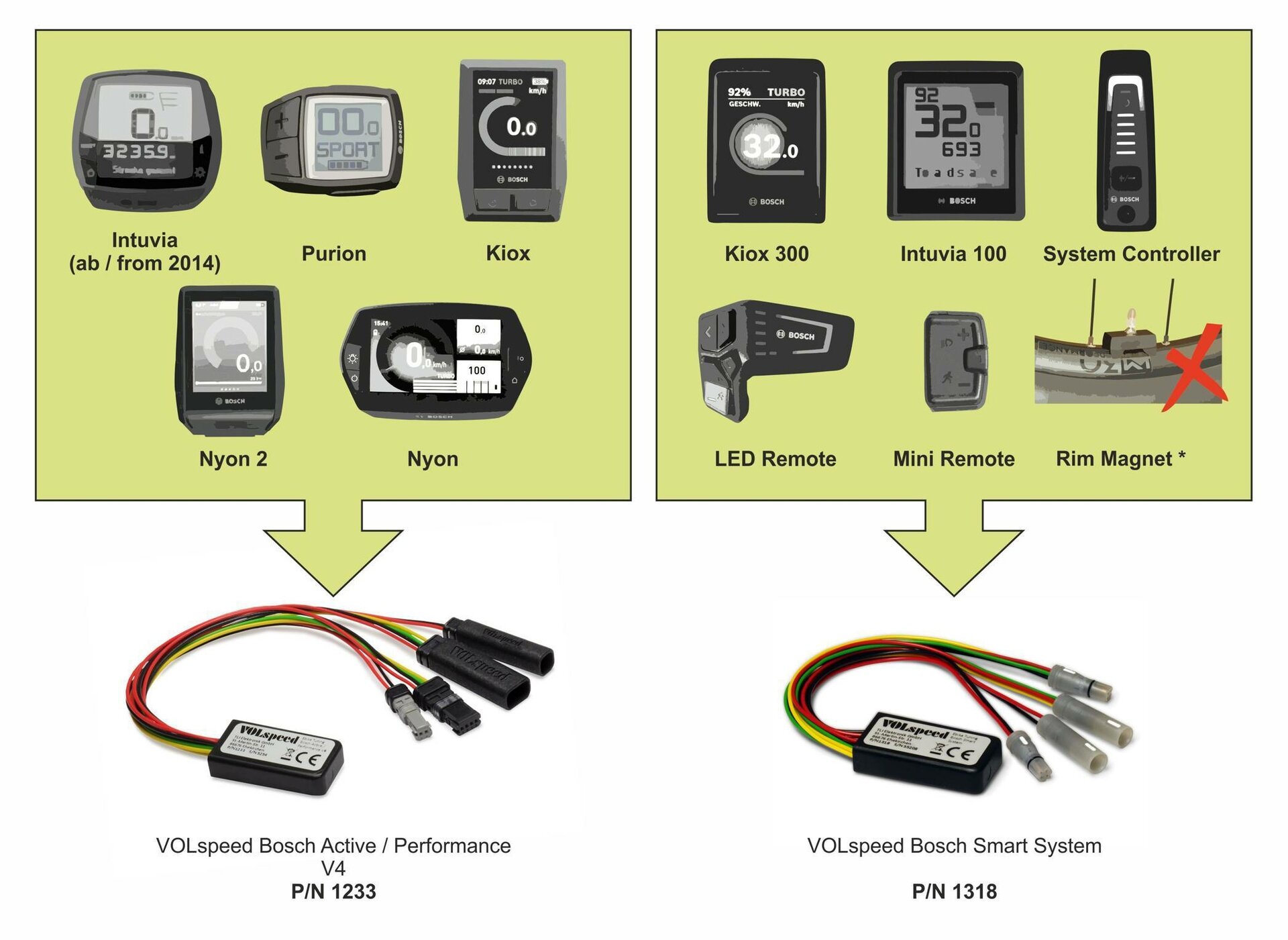 volspeed tuning voor bosch